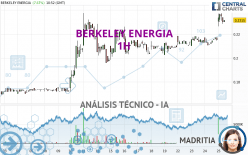 BERKELEY ENERGIA - 1H