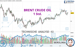 BRENT CRUDE OIL - 1 uur