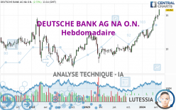 DEUTSCHE BANK AG NA O.N. - Weekly