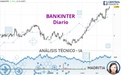 BANKINTER - Daily