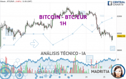 BITCOIN - BTC/EUR - 1 Std.