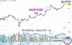 AUD/USD - 1H