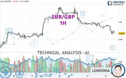 EUR/GBP - 1H