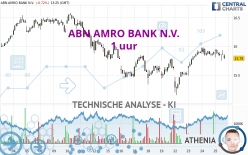 ABN AMRO BANK N.V. - 1H