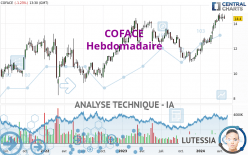 COFACE - Weekly