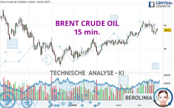 BRENT CRUDE OIL - 15 min.