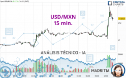 USD/MXN - 15 min.