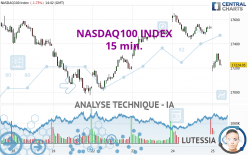 NASDAQ100 INDEX - 15 min.