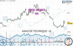 IBEX INVX3 - 1H