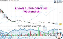 RIVIAN AUTOMOTIVE INC. - Weekly