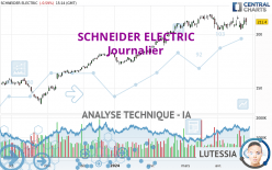 SCHNEIDER ELECTRIC - Daily