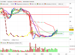 ALSTOM - Weekly