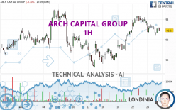 ARCH CAPITAL GROUP - 1H