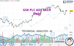 GSK PLC ADS EACH - Daily