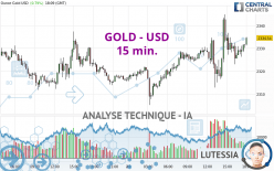 GOLD - USD - 15 min.