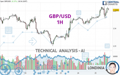 GBP/USD - 1 Std.