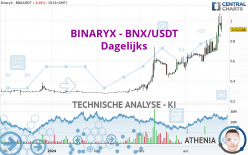 BINARYX - BNX/USDT - Dagelijks