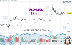 USD/MXN - 15 min.