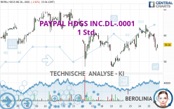 PAYPAL HDGS INC.DL-.0001 - 1 Std.