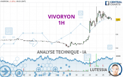 VIVORYON - 1H