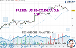 FRESENIUS SE+CO.KGAA O.N. - 1 Std.