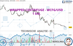 WRAPPED CENTRIFUGE - WCFG/USD - 1 Std.