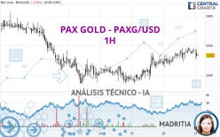 PAX GOLD - PAXG/USD - 1 uur