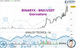 BINARYX - BNX/USDT - Giornaliero