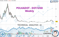 POLKADOT - DOT/USD - Semanal