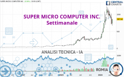 SUPER MICRO COMPUTER INC. - Semanal