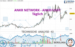 ANKR NETWORK - ANKR/USDT - Giornaliero