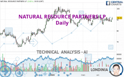 NATURAL RESOURCE PARTNERS LP - Giornaliero