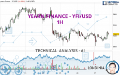 YEARN.FINANCE - YFI/USD - 1 Std.