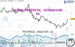 OCEAN PROTOCOL - OCEAN/USD - 1 Std.