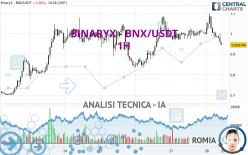 BINARYX - BNX/USDT - 1H