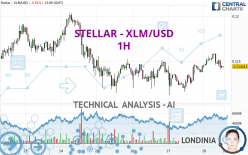 STELLAR - XLM/USD - 1 Std.
