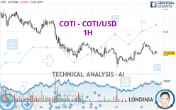 COTI - COTI/USD - 1 Std.