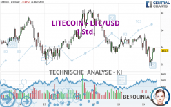 LITECOIN - LTC/USD - 1 Std.