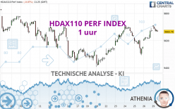 HDAX110 PERF INDEX - 1 uur