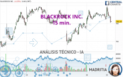 BLACKROCK INC. - 15 min.