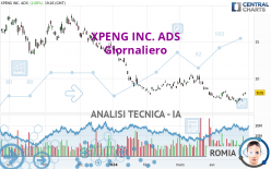 XPENG INC. ADS - Täglich