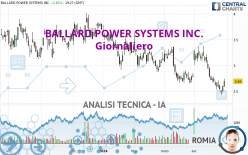 BALLARD POWER SYSTEMS INC. - Giornaliero