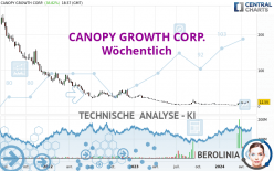 CANOPY GROWTH CORP. - Weekly