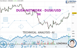 DUSK NETWORK - DUSK/USD - 1 uur