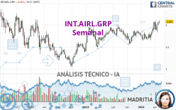INT.AIRL.GRP - Hebdomadaire