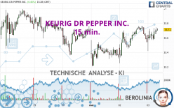 KEURIG DR PEPPER INC. - 15 min.