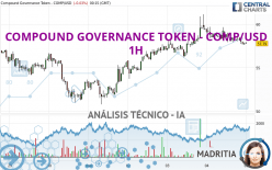 COMPOUND GOVERNANCE TOKEN - COMP/USD - 1 uur