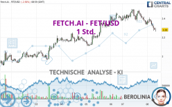 FETCH.AI - FET/USD - 1H