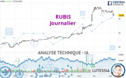 RUBIS - Journalier