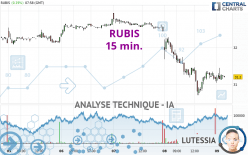 RUBIS - 15 min.